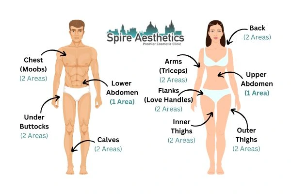 Cryolipolysis Prices The Potteries